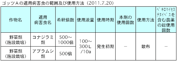 ゴッツA登録内容20110720
