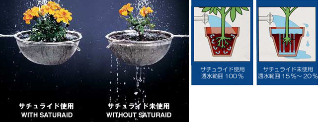 サチュライド 500ml×12本 リキッド 持続性透水剤 SaturAid 土壌改良剤 保水性向上剤 液肥 