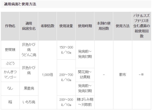 微生物殺菌剤「ボトキラー水和剤」５００ｇ