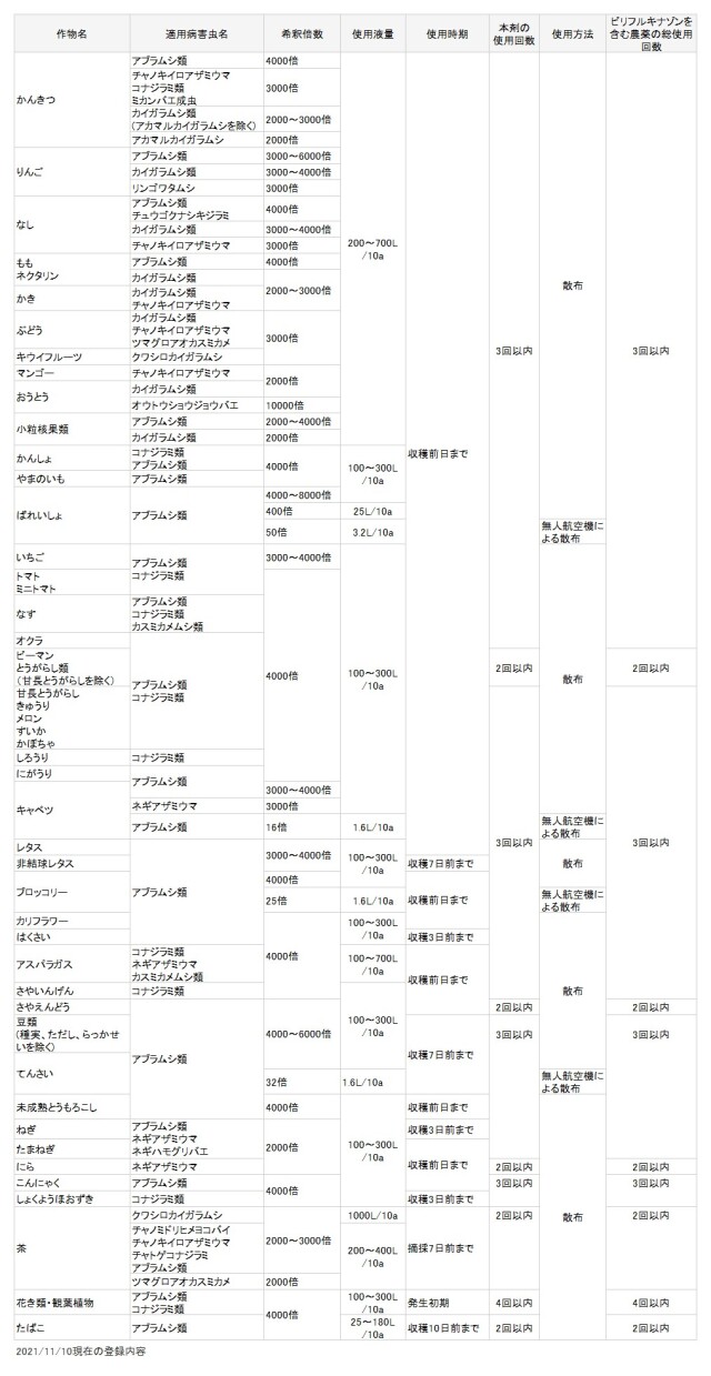 害虫を蹴散らして作物を守る 「コルト顆粒水和剤 100g」