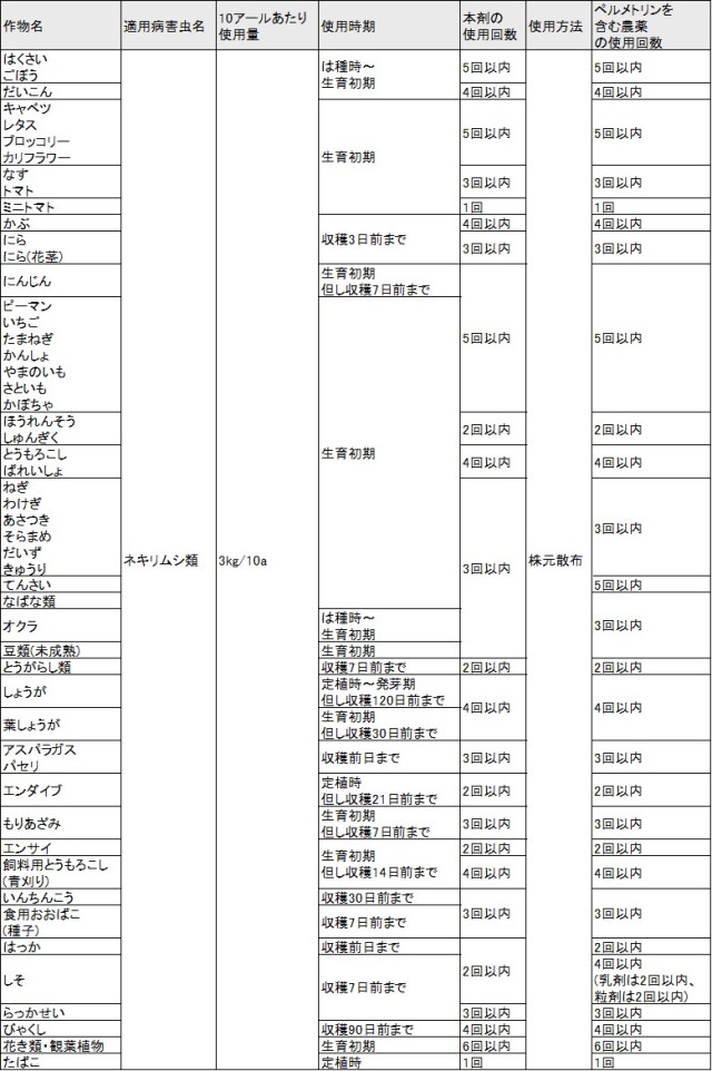 有効期限切れ間近特価品「ガードベイトA 2kg」