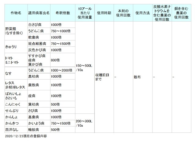 有機農産物の日本農林規格に適合 ジーファイン水和剤 250g