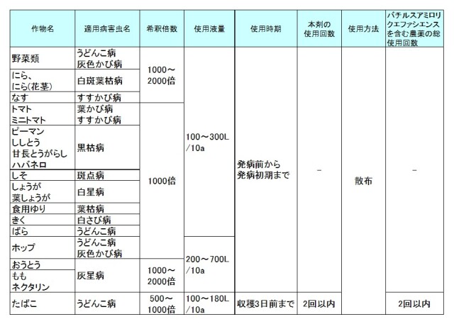 汚れが少なく効果が高い微生物殺菌剤 インプレッションクリア 100g