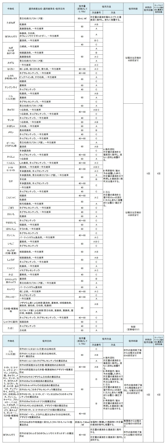 刺激の少ない総合土壌燻蒸剤 キルパー l