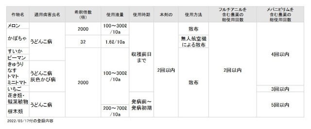 Wの効果でまかせて安心！「ショウチノスケフロアブル 250ml」